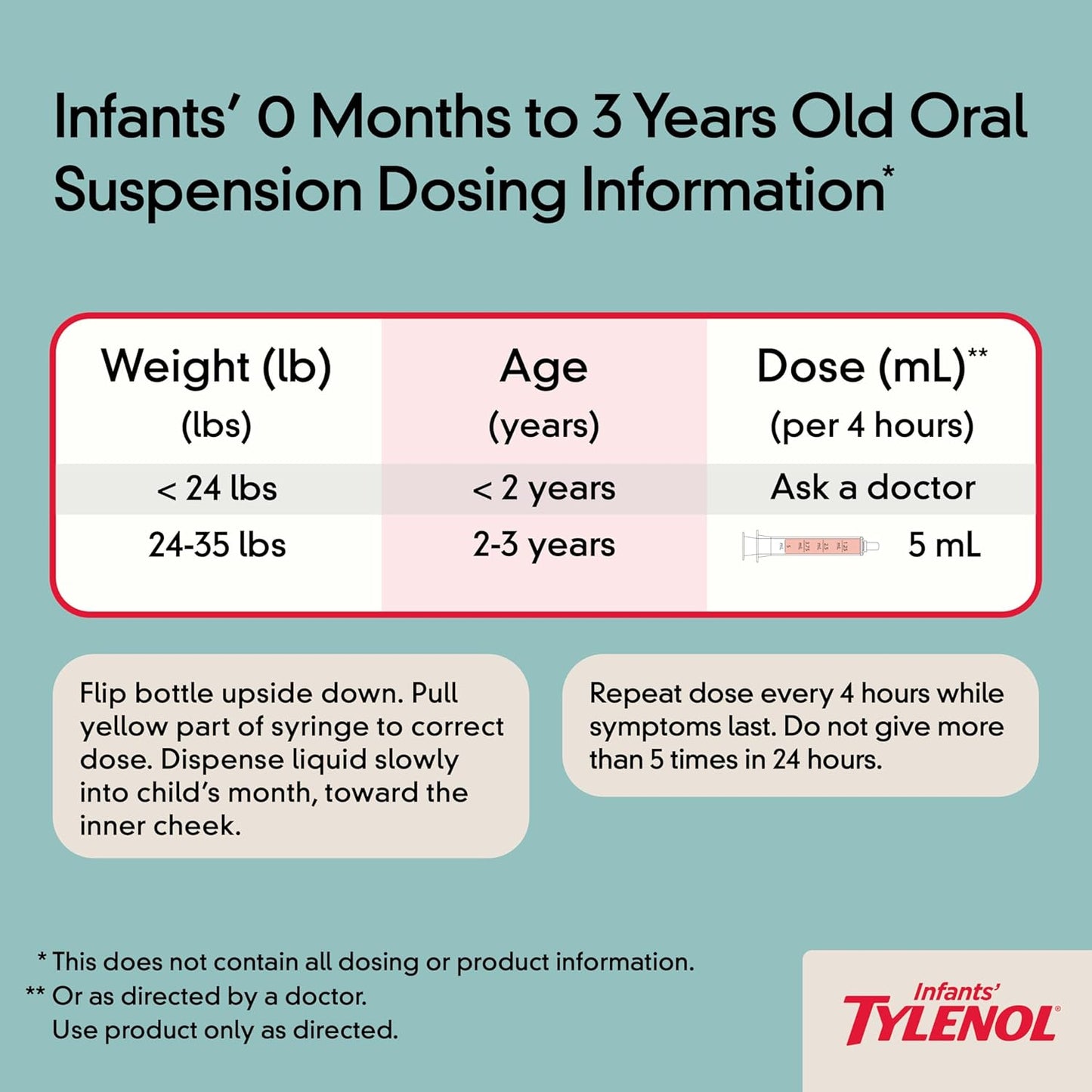 Tylenol Infantes 30ml